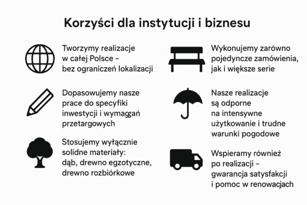 Mała architektura drewniana – zalety współpracy z producentem dla gmin, hoteli i nadleśnictw. Transport, montaż, trwałość i renowacje